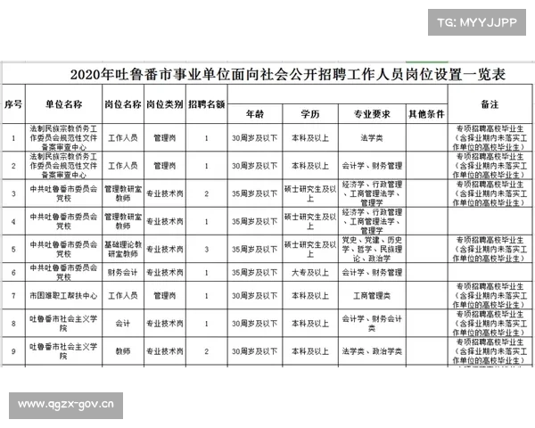 乌鲁木齐事业单位招聘明日开始报名 公考笔试准考证开始打印 乌鲁木齐事业单位招聘明日开始报名 公考笔试准考证开始打印